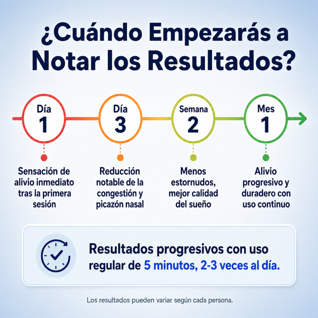 Dispositivo Nasal Anti Alergia y Rinitis