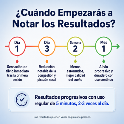 Dispositivo Nasal Anti Alergia y Rinitis